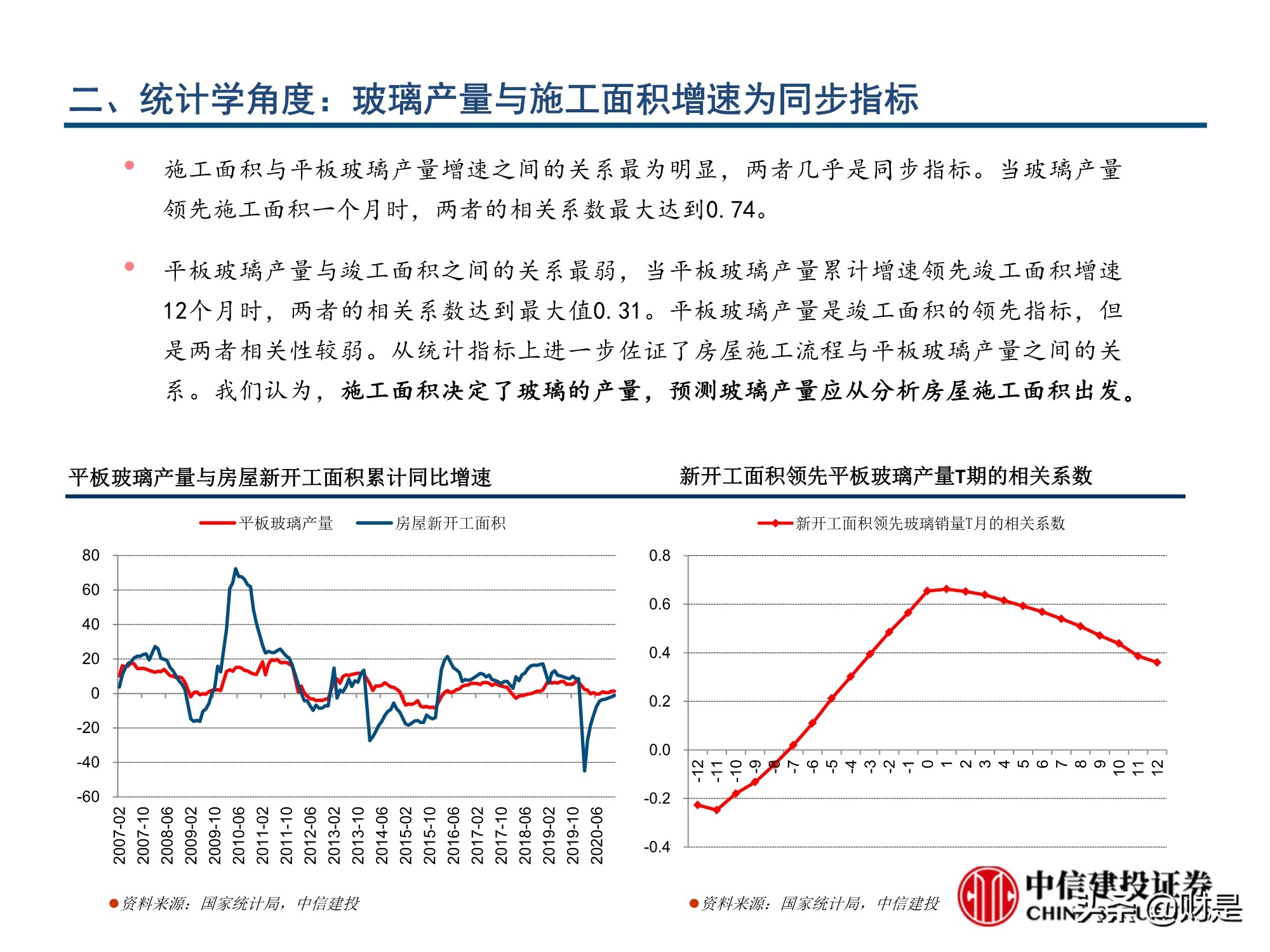 玻璃行业深度报告：玻璃行业格局优化，从向水泥靠拢到优于水泥