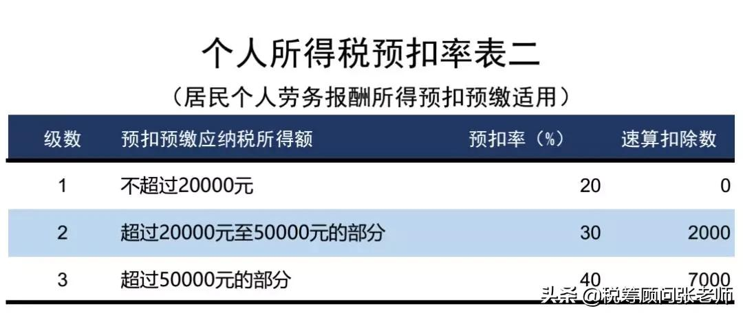 個人所得稅,免征!總局再次明確:這6項所得不征個稅
