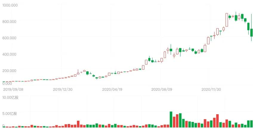 暴跌2686亿！特斯拉的神话破灭了