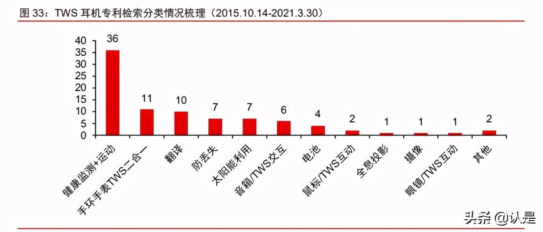 智能耳机产业研究报告：方兴未艾，迭代演进，安卓品牌加速渗透