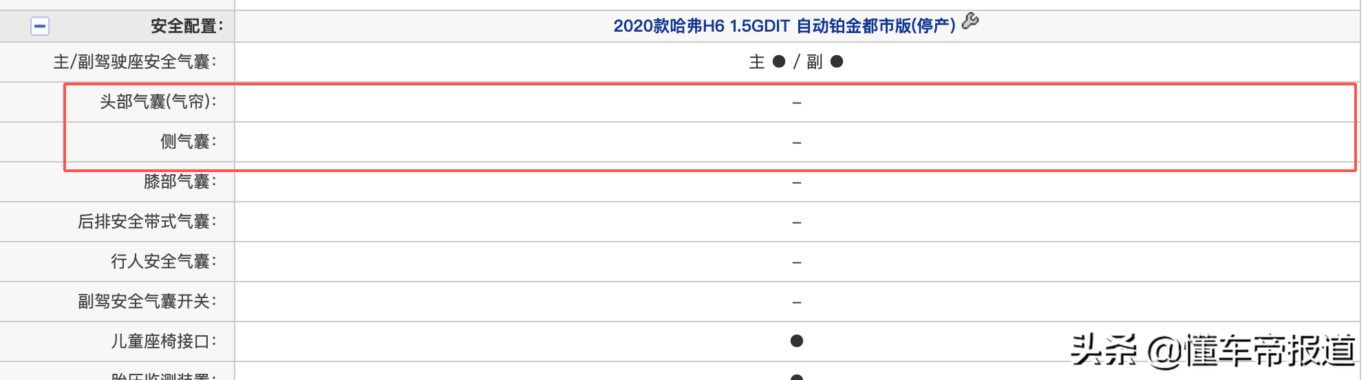 质疑｜哈弗H6撞出中保研大乌龙，本该没有的气囊缘何凭空出现？