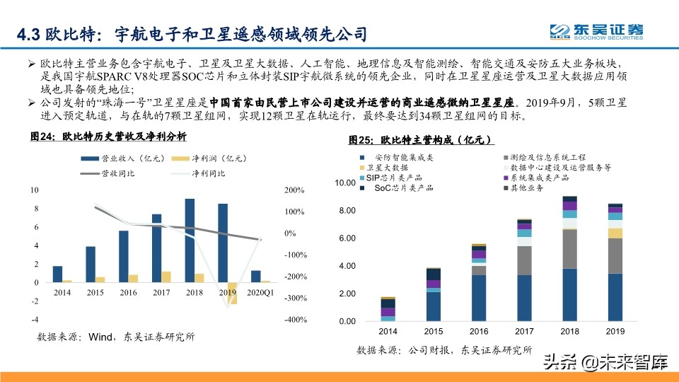 卫星互联网专题报告：纳入新基建，产业链加速发展