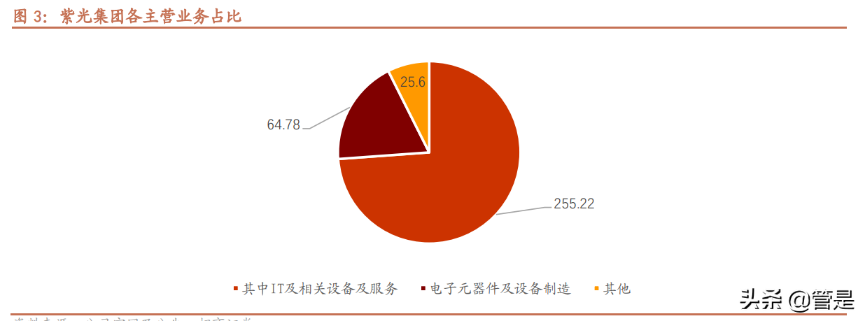 紫光股份深度解析：“芯云网边端”ICT全产业链布局王者