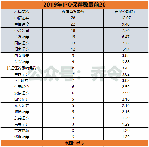 大新闻！注册制来了！