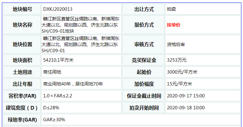中医药科创城要拍地！需建人才公寓！销售价格为5000元/㎡