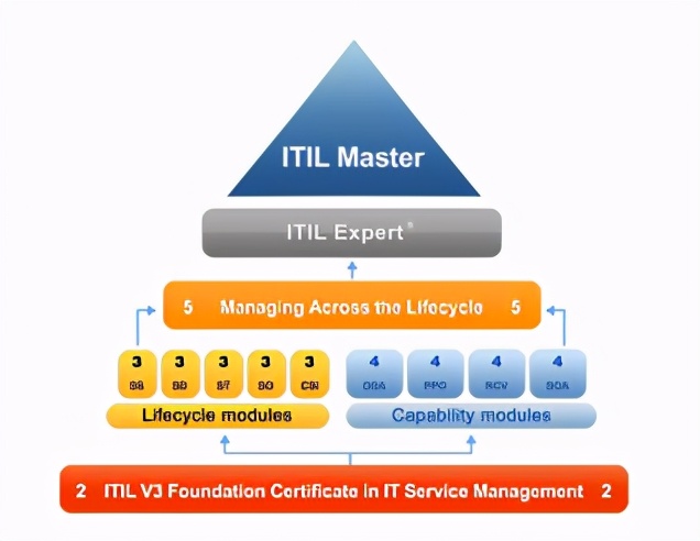 运维不是修电脑！月薪30K的高级运维告诉你，学会这些就能逆袭