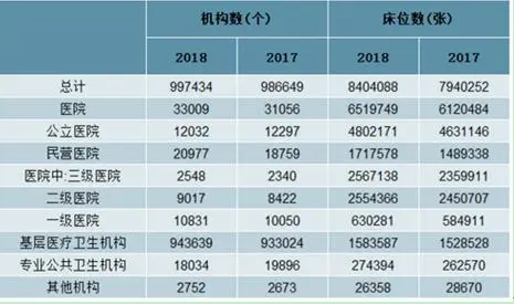 2020医疗行业发展现状趋势及前景分析