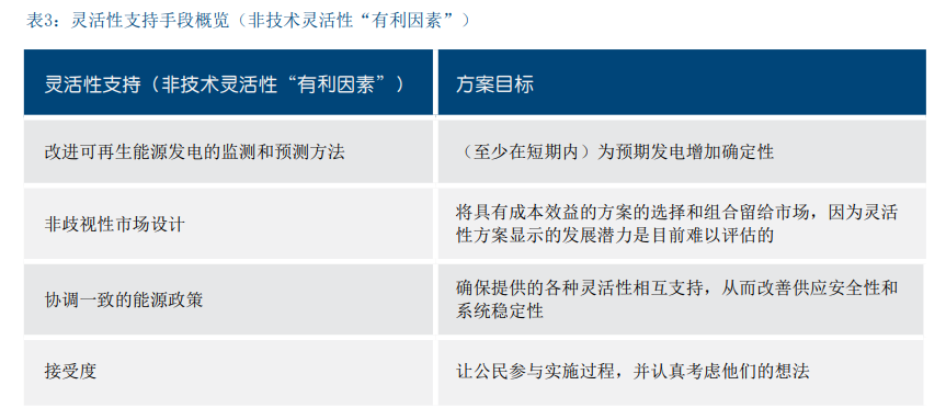 德国储能发展现状及对中国的借鉴意义