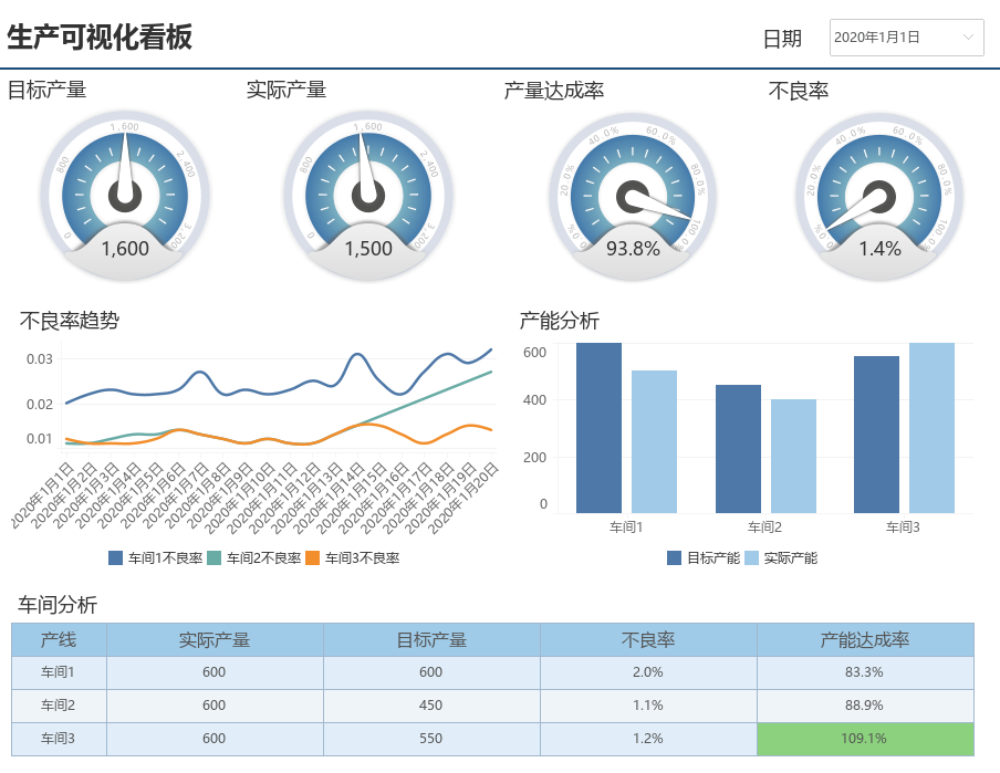 6套制造業大數據解決方案免費送，內含詳細步驟手把手教會你