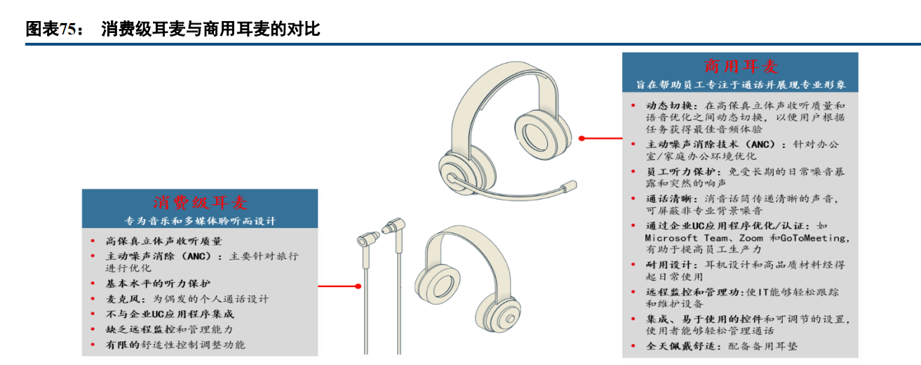 亿联网络专题报告：固本强基，新品突围