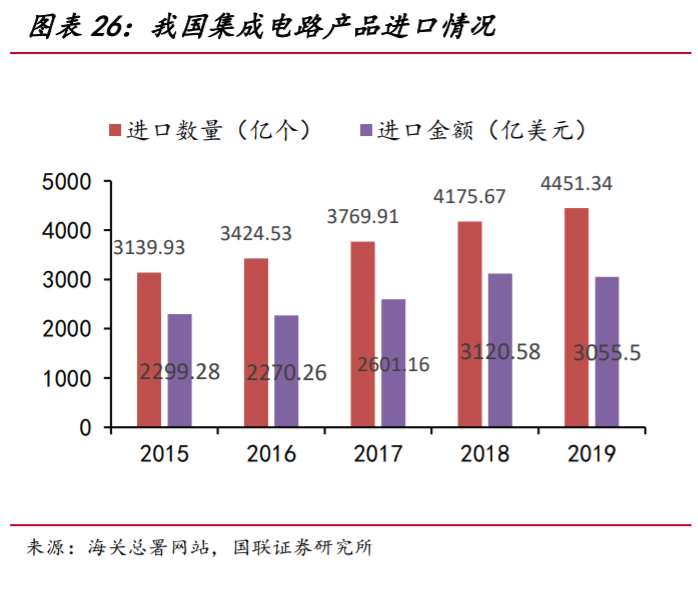 华润微深度解析：三大优势铸就国内IDM龙头