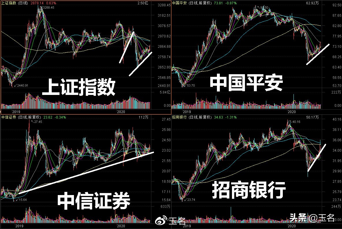 券商自营面临转型，差异性决定选股方向