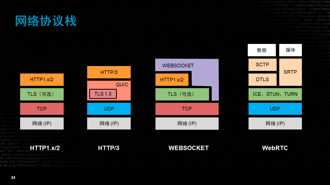 流媒体的未来——视频技术如何演变