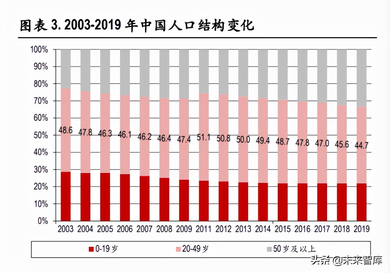 啤酒行业深度报告：行业竞争进入下半场，以价补量决胜高端
