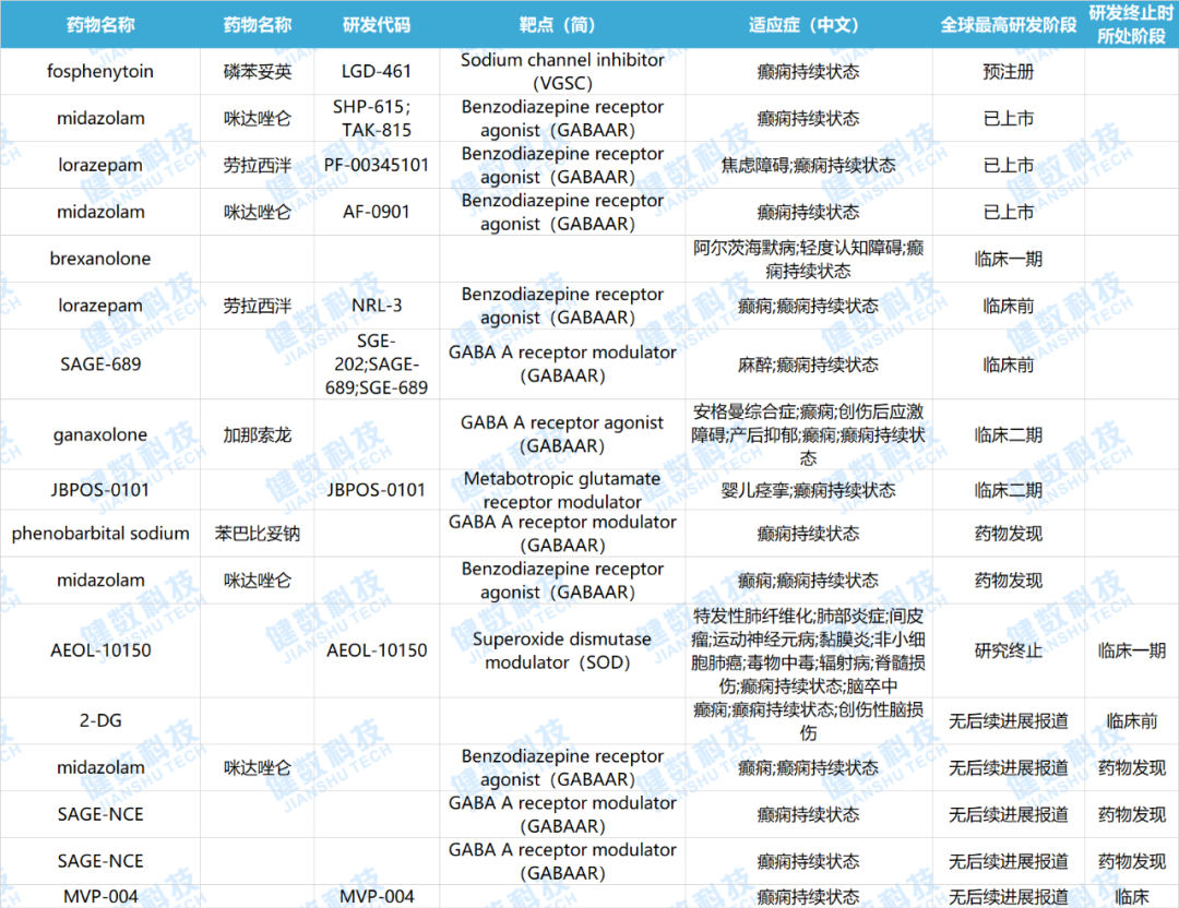 首个室温稳定的磷苯妥英钠Sesquient获FDA批准