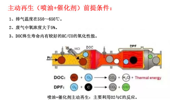 揭秘｜汽车上的DPF和GPF到底是什么东西？