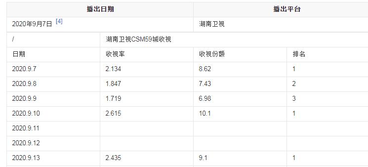 阚清子发文反对重男轻女，《亲爱的自己》要靠女二拯救口碑了？