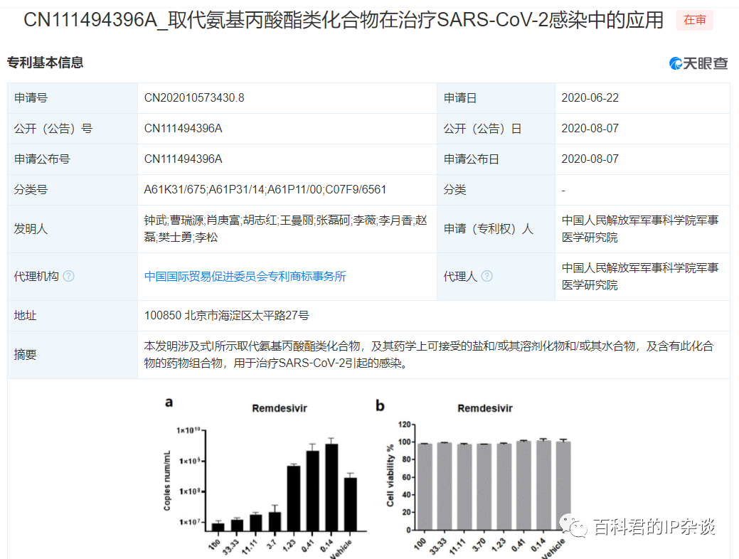 瑞德西韦抗新冠新用途专利，授权了