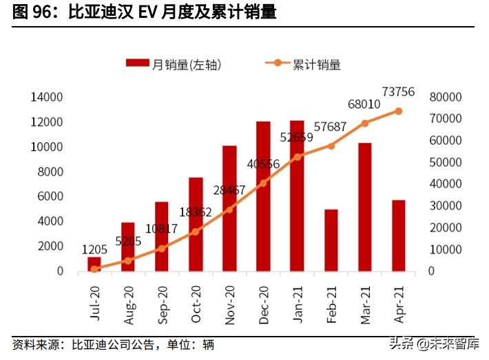 动力电池行业深度报告：动力电池材料及结构创新未来展望
