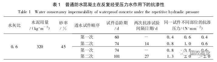 刚性防水材料分类以及各类防水混凝土的介绍，很详细