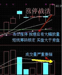 六个超短线买入战法，越是简单的方法越有效，