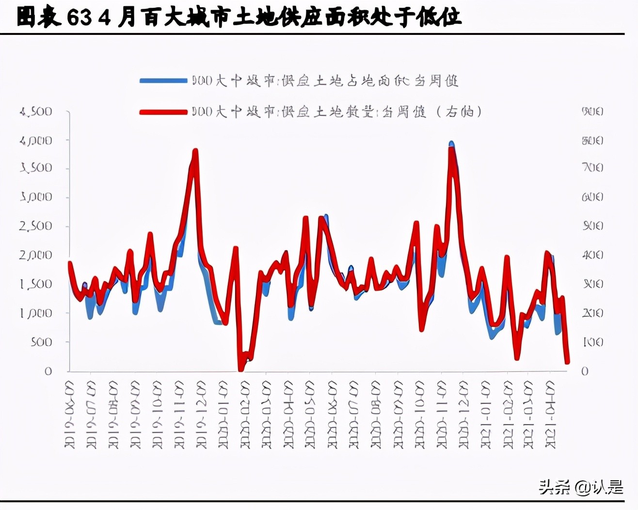 如何在震荡市中找机会：高景气、低估值、疫后复苏