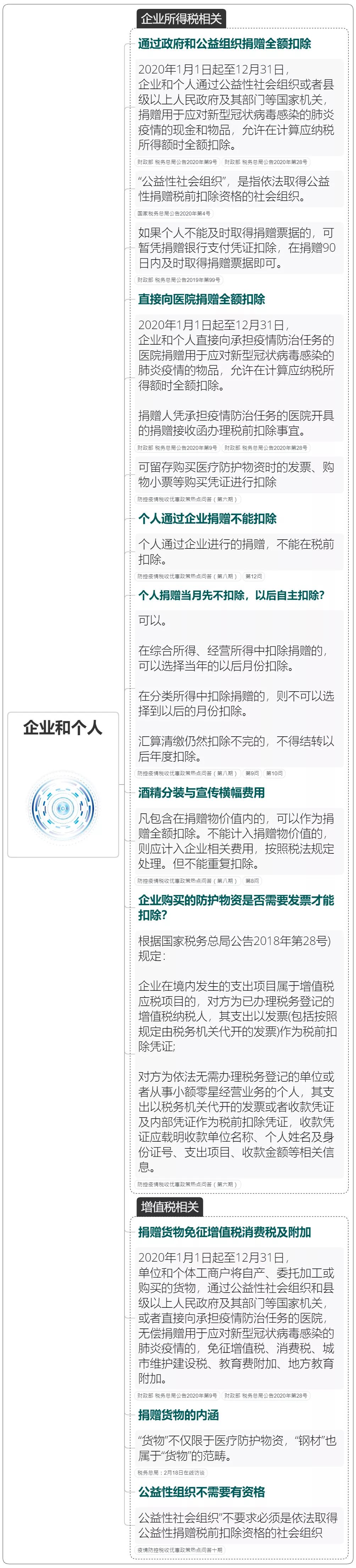 疫情防控税费优惠政策汇总