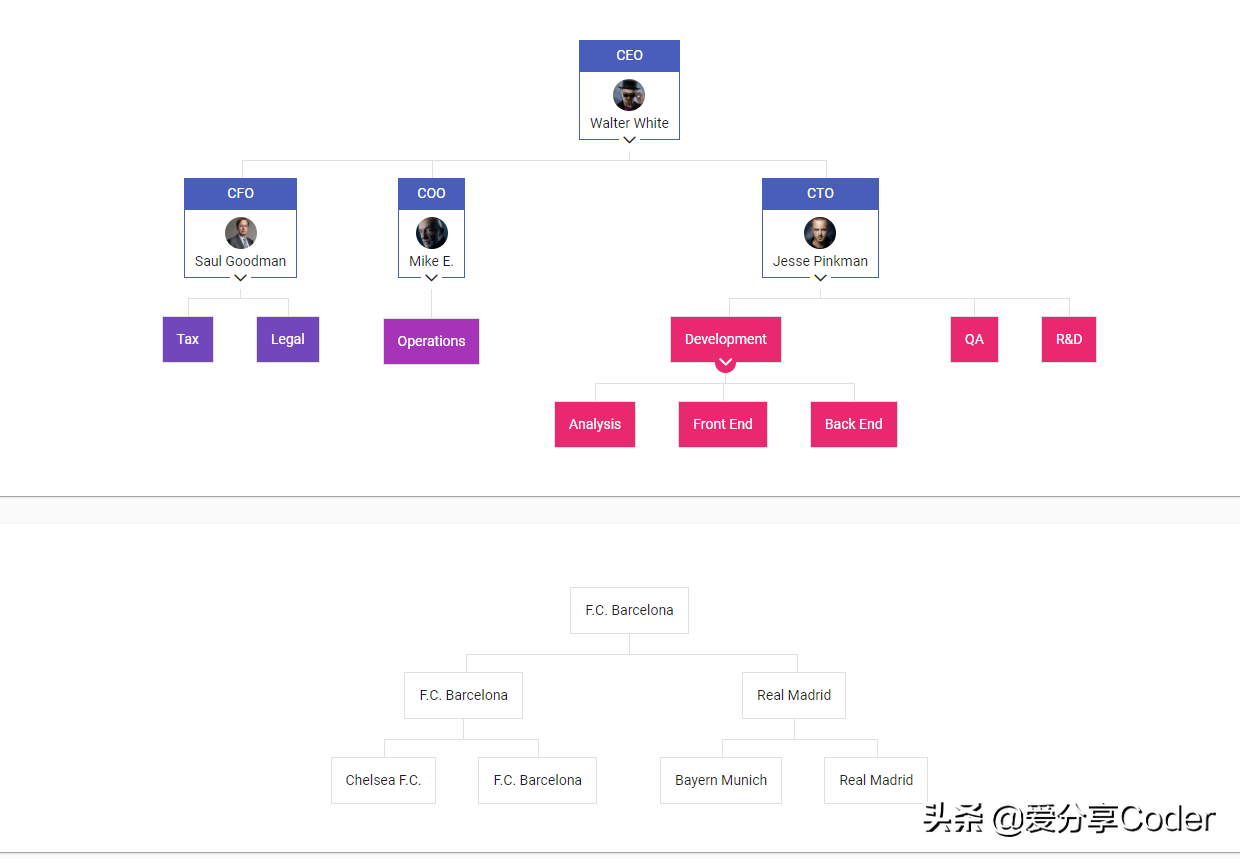 一个号称最完整的Vue UI组件库的Vue组件框架——PrimeVue