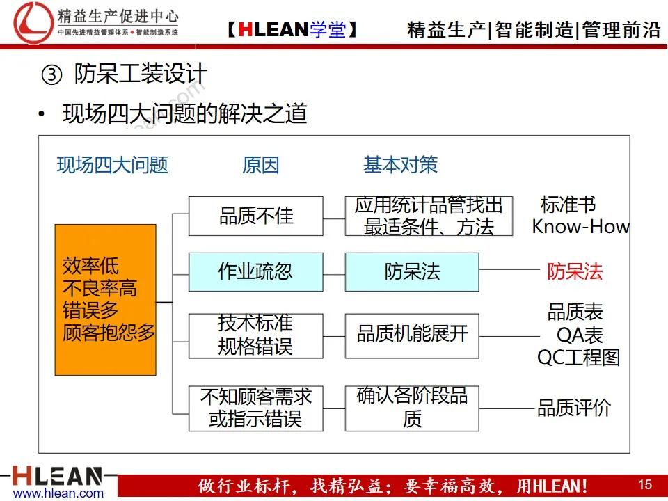 「精益学堂」自働化管理培训（下篇）