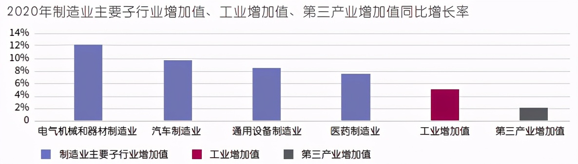 中国物流地产市场白皮书：勇毅笃行，蓄势而发