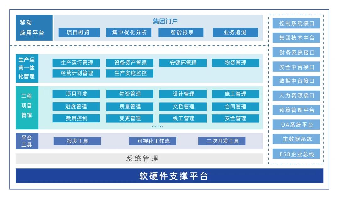 中国购彩网welcome智慧&城发情形：“双系统”打造集团信息化治理新标杆