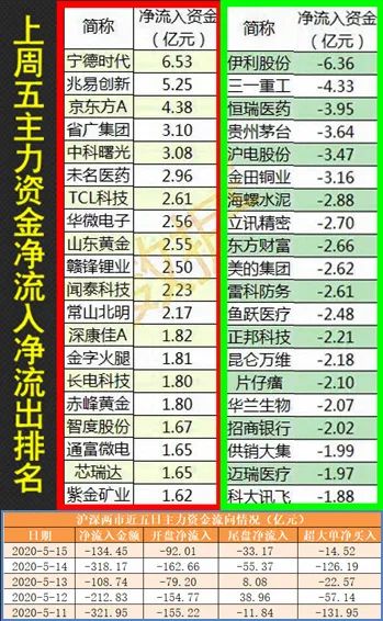 股市早8点丨关于股市我的两点建议