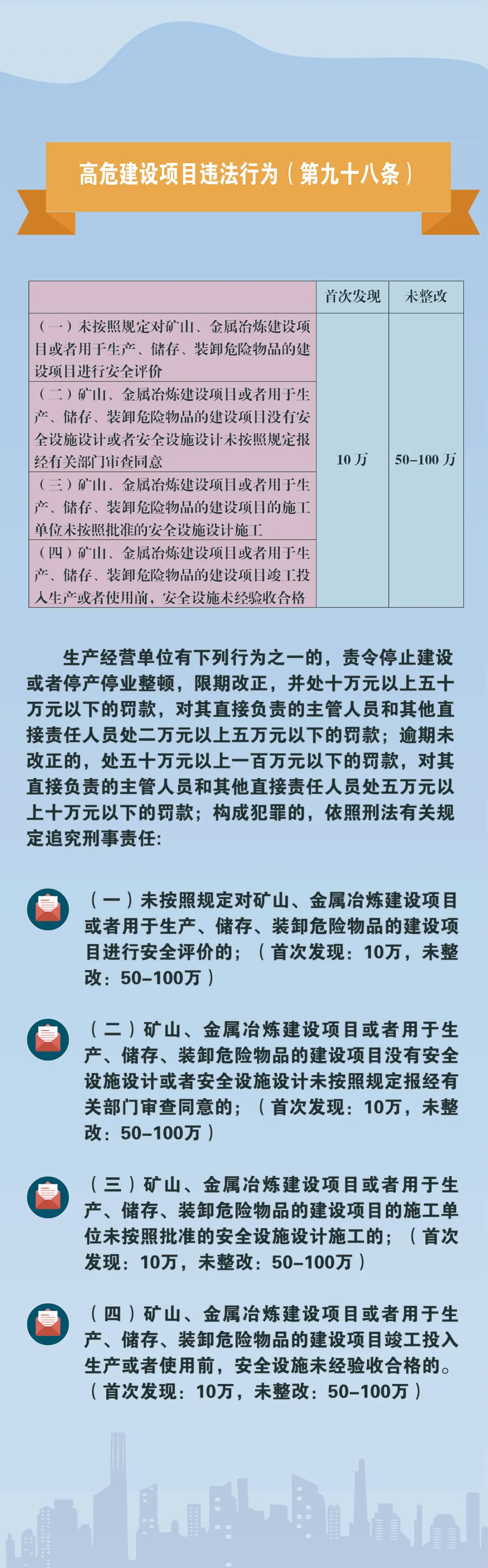 赶紧收藏!新《安全生产法》处罚条款对照!