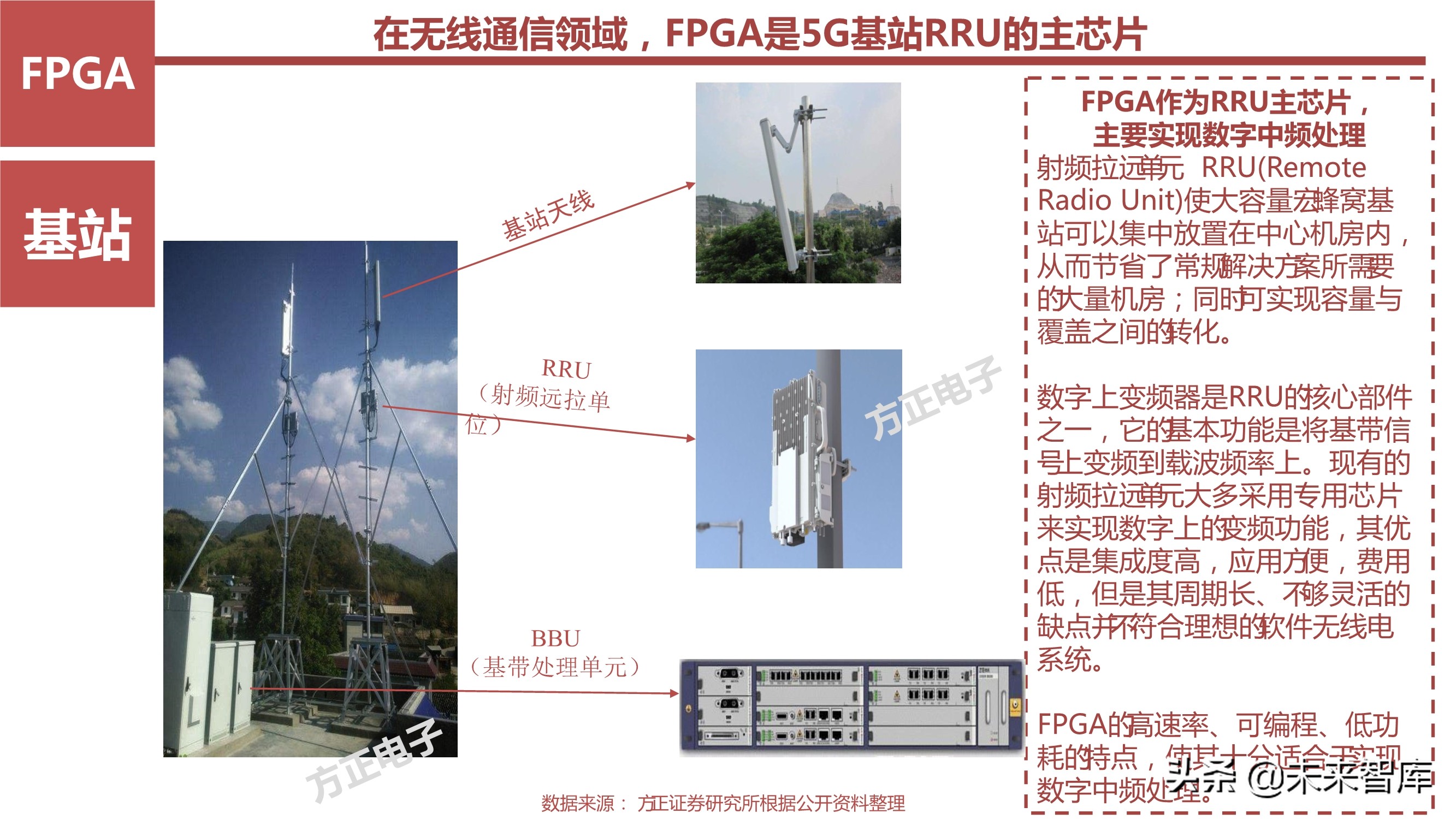 AI芯片产业研究之国产FPGA专题报告