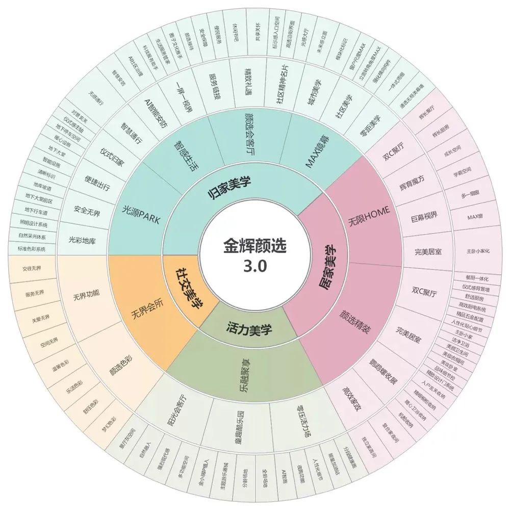 金輝又一次升級了它的新武器