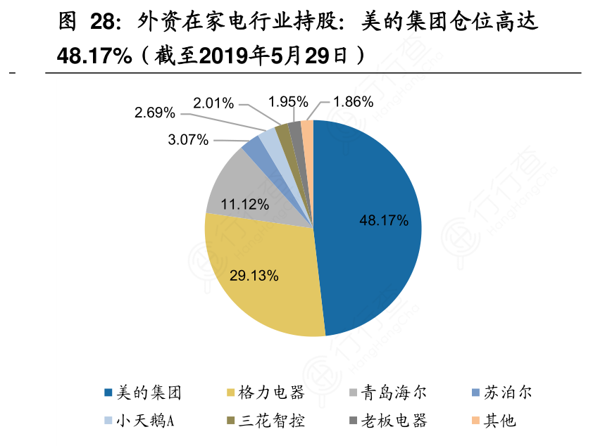 格力、美的相继推出巨额回购计划，股民：价值