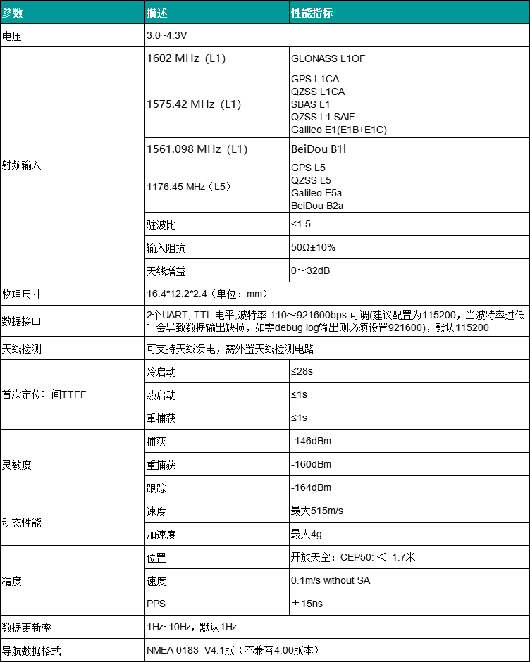 L1+L5双频北斗模块SKG123L的应用领域及产品特性分析_SKYLAB