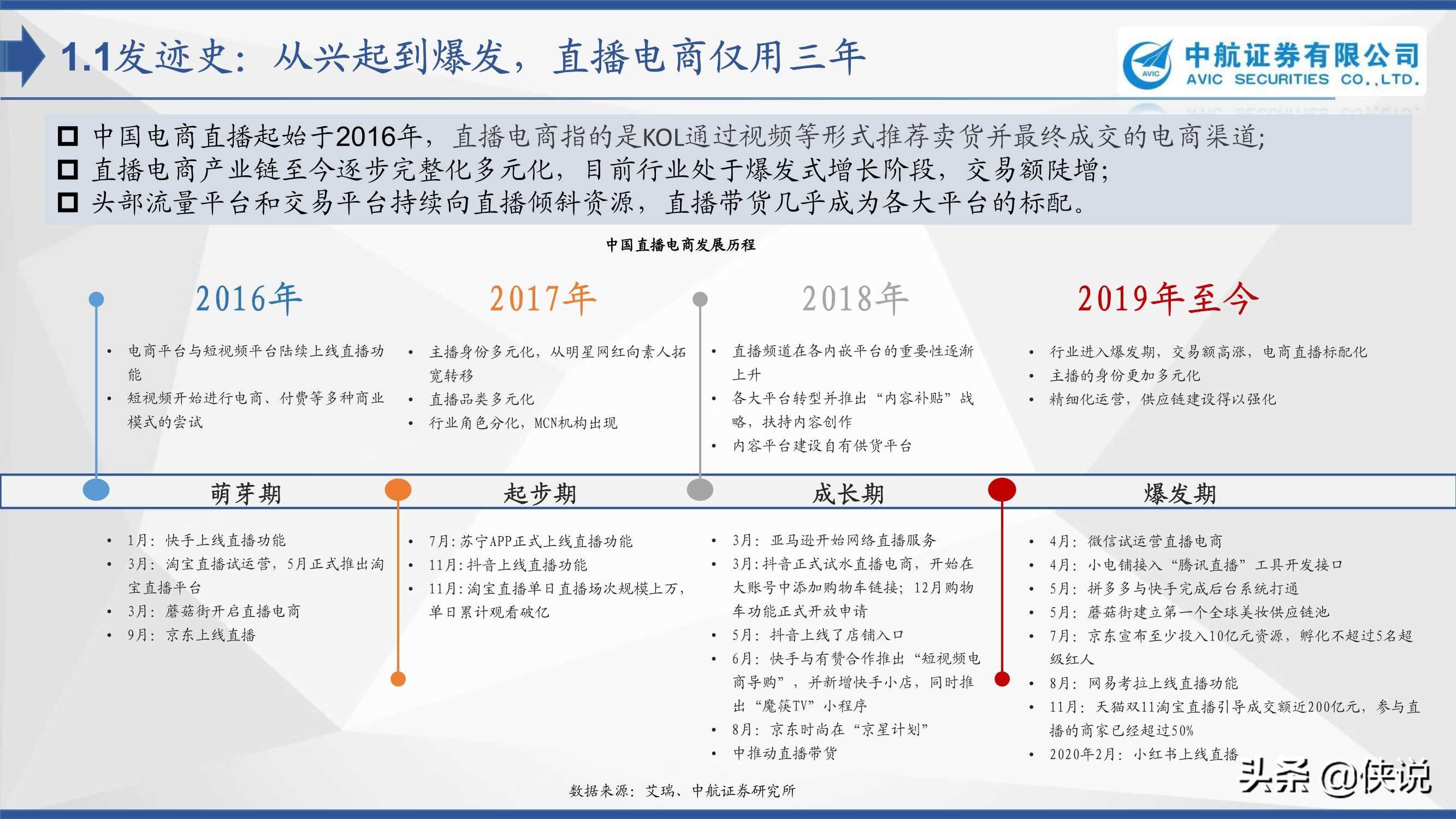 直播电商：浪潮之下浮与沉（中航证券）