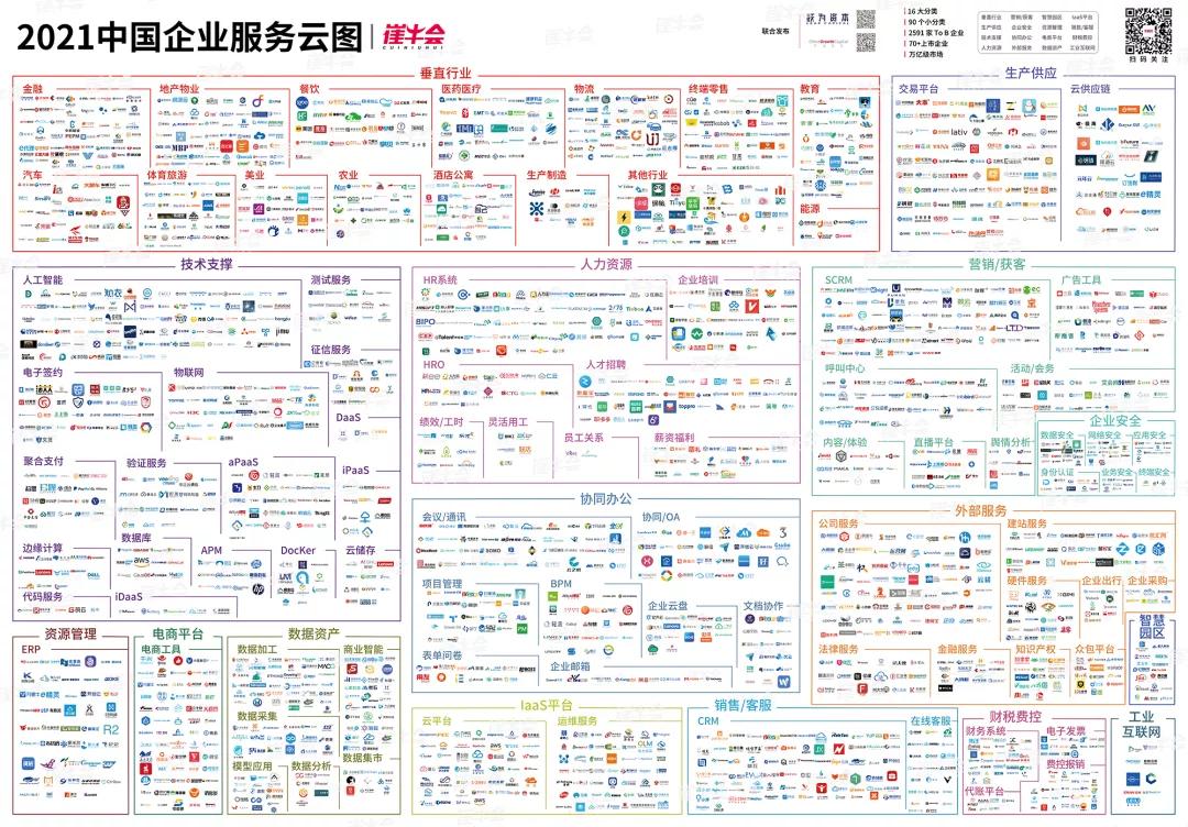 牛！中企動力入選2021中國企業服務云圖