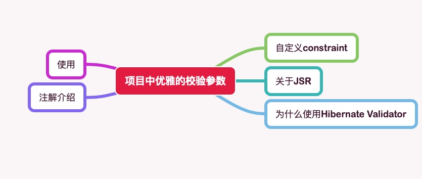 如何在项目中优雅的校验参数
