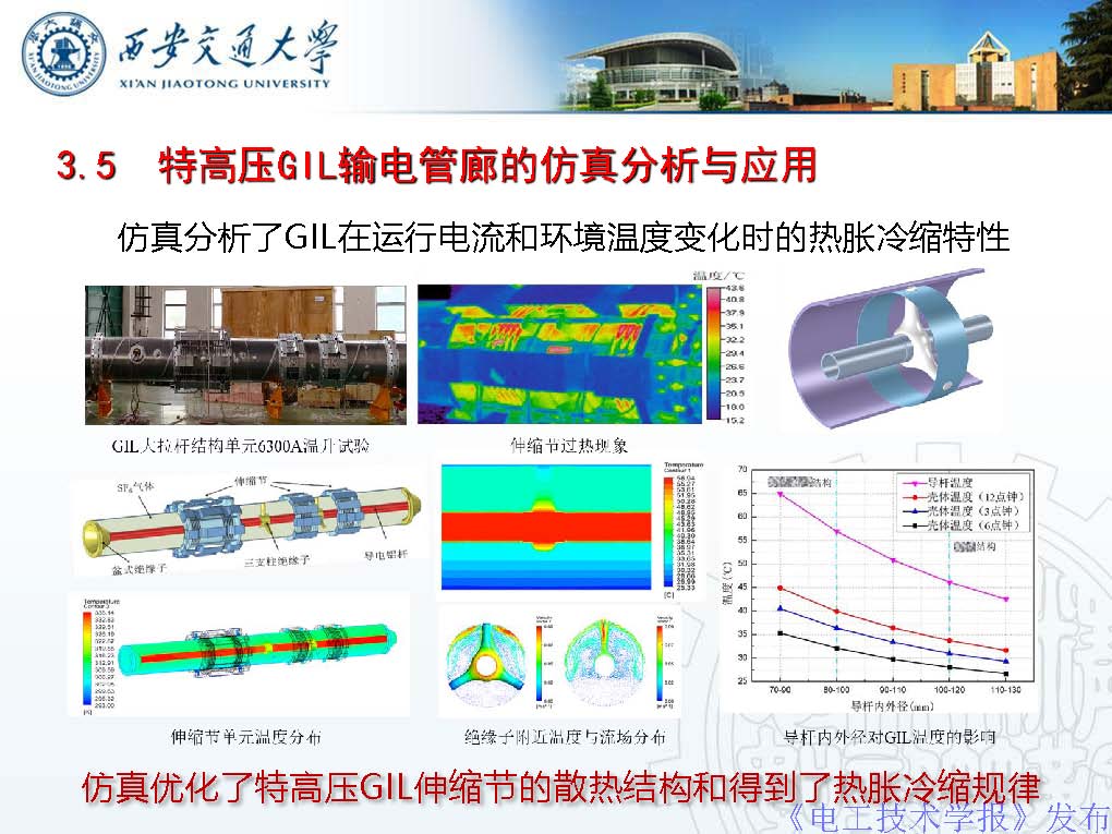 西安交通大学彭宗仁教授：仿真优化技术在特高压输电工程中的应用