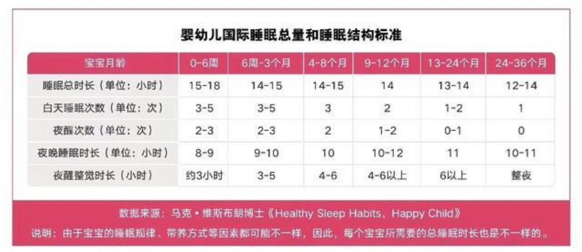 婴儿“小睡”时间表：一天睡几次？一次睡多久？一文说清楚