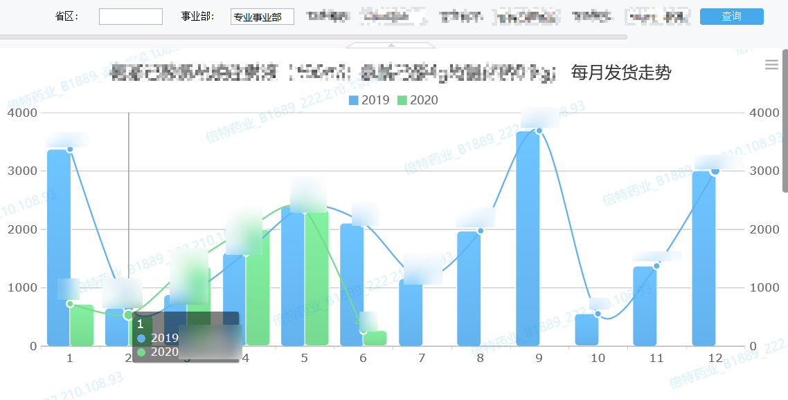 靠資料平臺打通醫藥產銷存的業務鏈條，這份企業轉型案例真乾貨