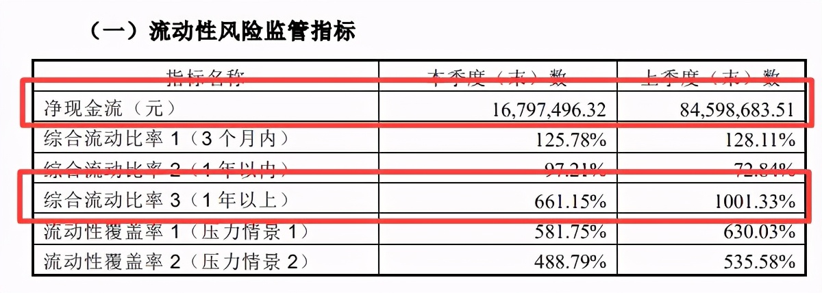 保证保险诉讼量激增 富德产险两年多亏损超8亿