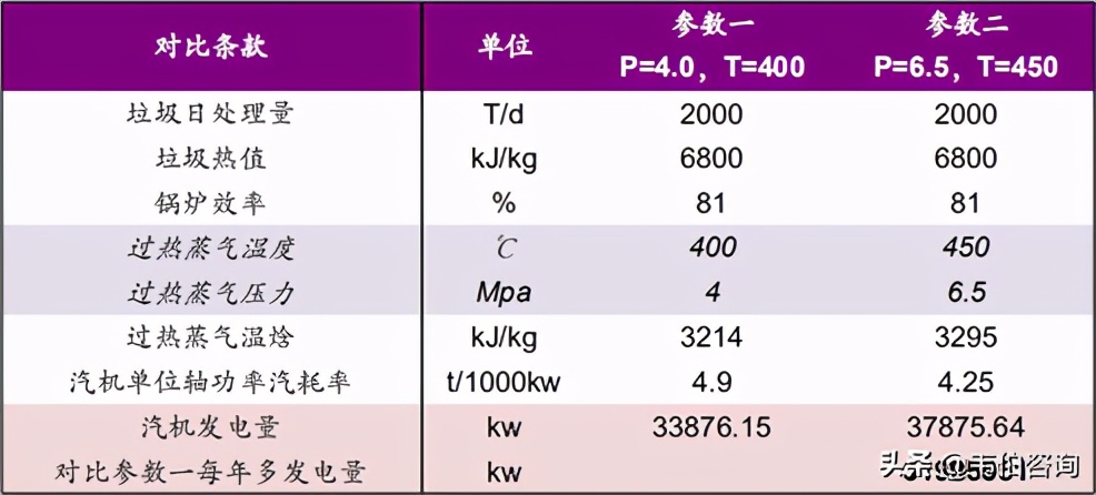 一文快速看懂我国垃圾焚烧发电项目运营收入构成