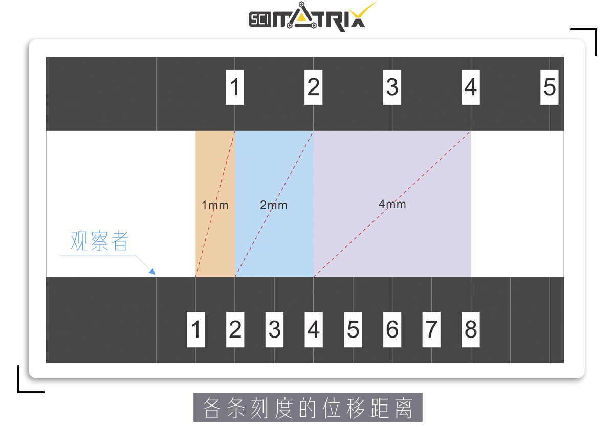 據說用一把尺子就能搞懂，為何光速無法超越，宇宙卻在超光速膨脹