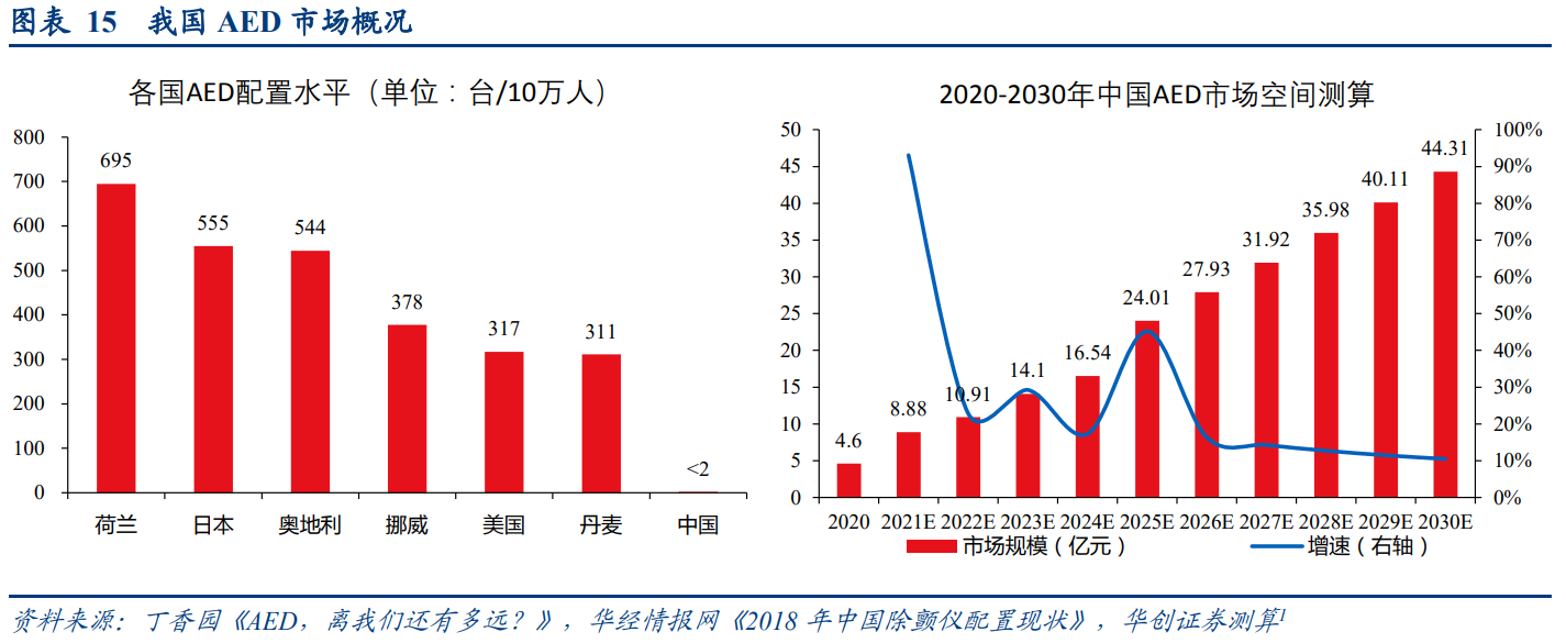 迈瑞医疗专题研究报告：市场上最关心的四大问题分析