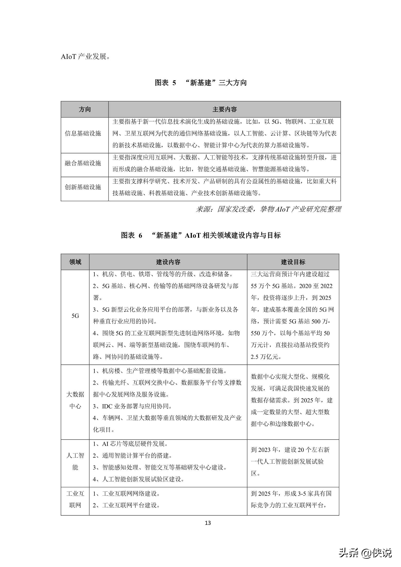 2021年中国AIoT产业全景图谱（物联网智库）