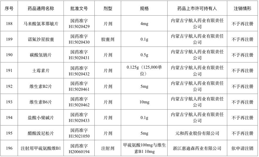 百色人一点要注意！这226个药品退市停售 千万别买 百色,百色人,人一,一点,注意