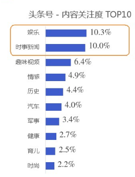 思考自媒体现状，如何做头条号的用户运营